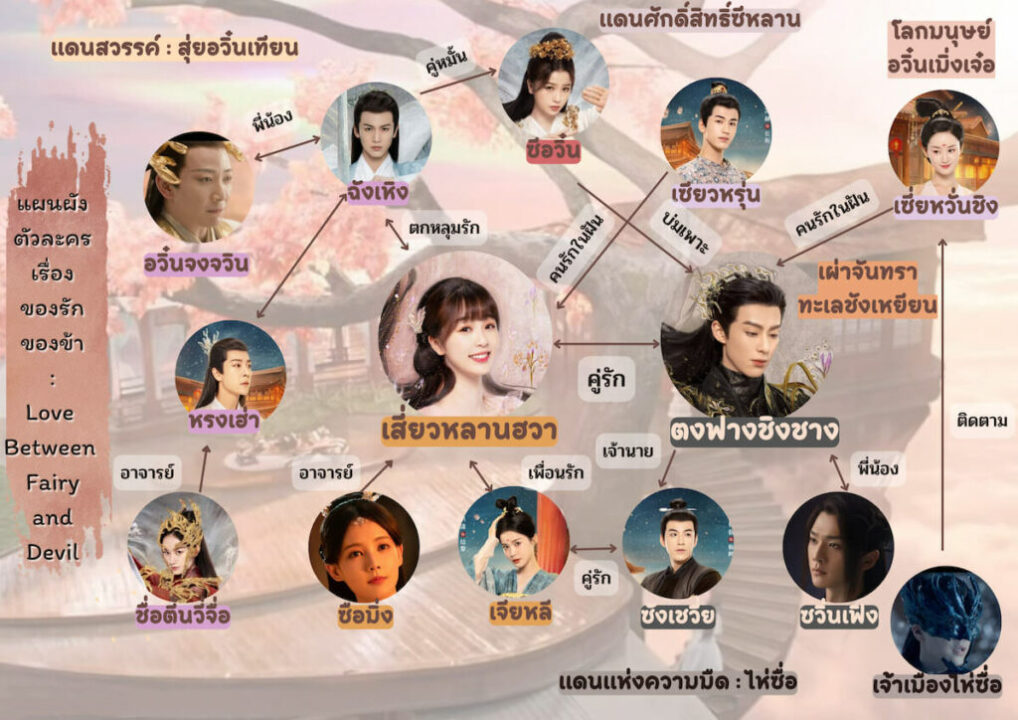 แผ่นผันตัวละคร