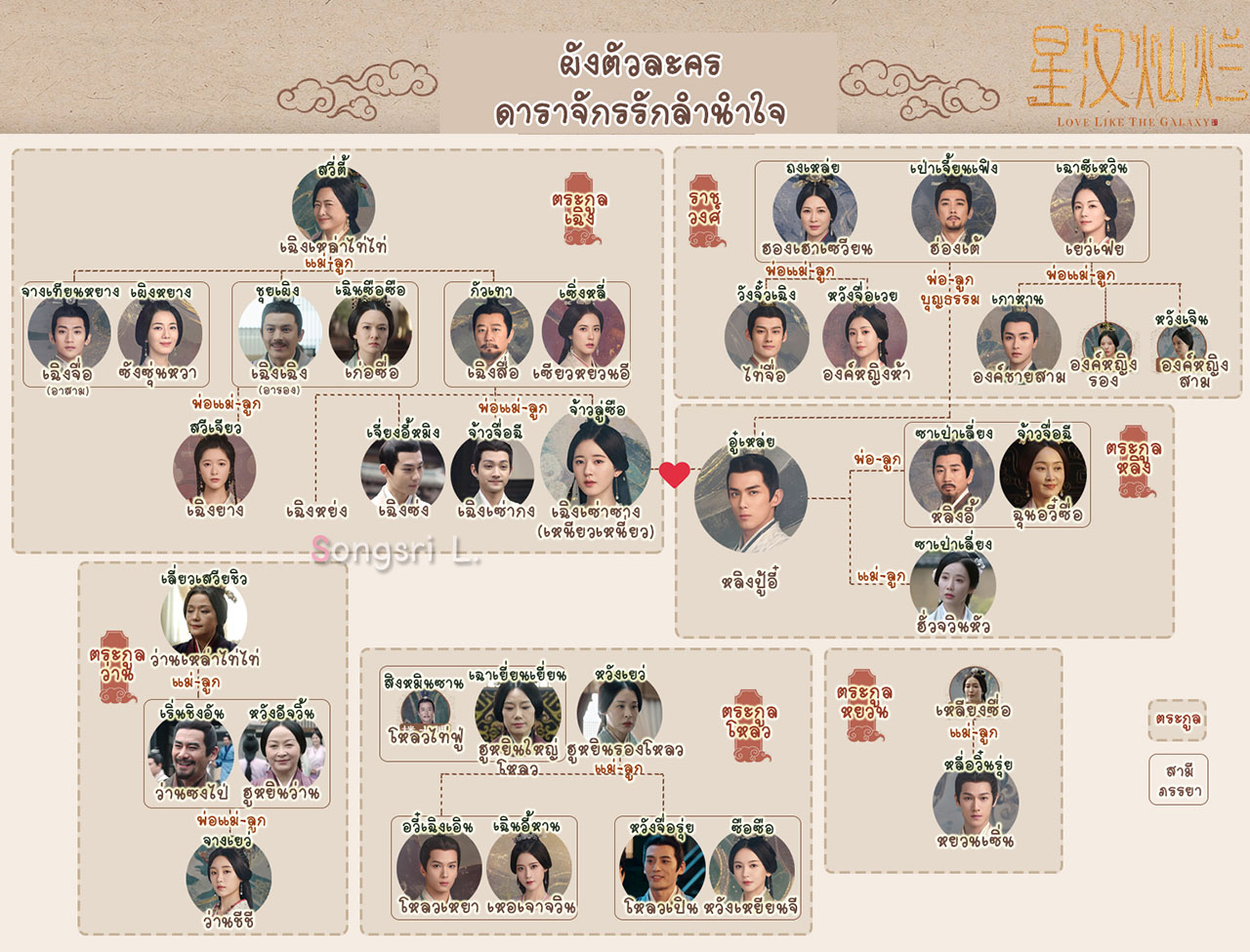 นักแสดง ดาราจักรรักลำนำใจ